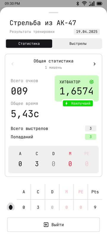 Итоговая статистика тренировки в приложении Секундант